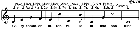 All common intervals in one tune