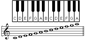 Music Notes Stave