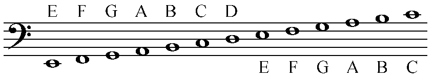 sightsing.com Notes names and clefs